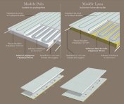 [PB.TUB - Panneau b!klimax Plasterboard. Solution pour bâtiments résidentiels Solution pour bâtiments résidentiels et logements]