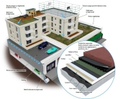 [SIPLAST - Système complet d'étanchéité avec gestion intégrée d'eau de pluie pour toitures-terrasses accessibles et inaccessibles]