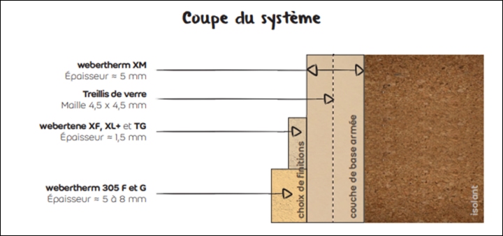 webertherm XM natura